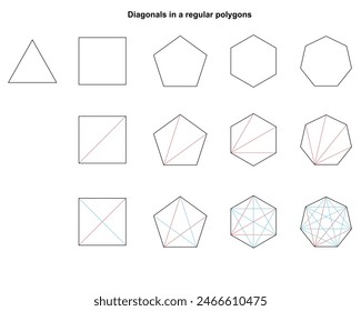 Diagonals in a regular polygons. Triangle, Quadrilateral, Pentagon, Hexagon, Heptagon. Geometric forms for math education.