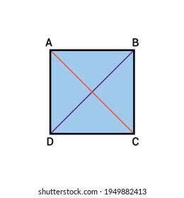 diagonals of square are equal