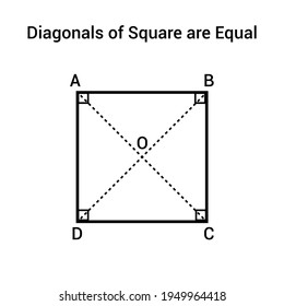 diagonals of square are equal