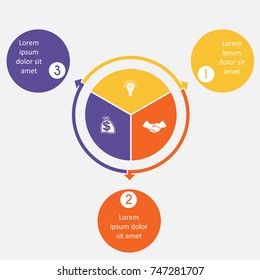 Diagram 3 cyclic processes, step by step, colorful circles in a circle, pie chart for workflow, cycle processes, diagrams, business options, banner, web design