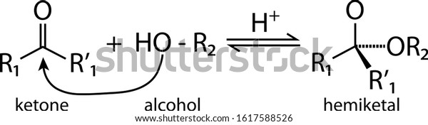 Diagram Acetone Reaction Stock Vector Royalty Free 1617588526 Shutterstock