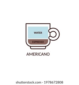 Diagram of Americano coffee preparing of espresso and water, cartoon vector illustration isolated on white background. Line icon of coffee based drink or beverage.