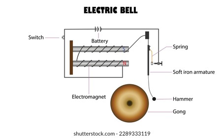 Diagram of ana electric bell