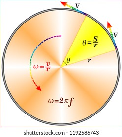 Diagram Of Angular Velocity
