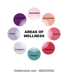 Diagram of Areas of Wellness with keywords. EPS 10 - isolated on white background