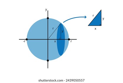 Diagrama para llegar a la fórmula para el volumen de una esfera utilizando cálculo integral, escuela, ciencias exactas, matemáticas.
