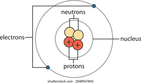 Diagram Atom Stock Vector (Royalty Free) 2048967845