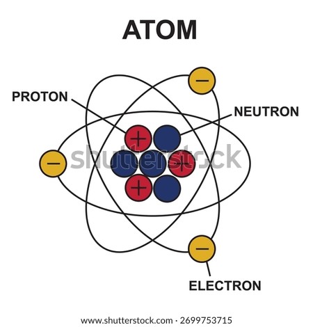 Diagram of atom structure concept.
