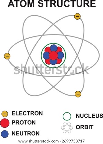 Diagram of atom structure concept.