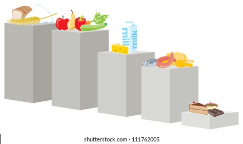 Diagram of balanced diet
