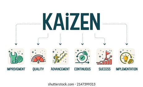 Un vector de banner de diagrama en el concepto de kaizen es un elemento de mejora continua como la mejora, la calidad, el avance, el éxito y la implementación para analizar la productividad en el desarrollo de la manufactura