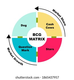 Diagram of The BCG Matrix concept with keywords. EPS 10 isolated on white background