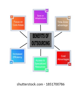 Diagram of Benefits of Outsourcing with keywords. EPS 10 - isolated on white background
