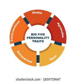 38 Big Five Personality Traits Images, Stock Photos & Vectors ...