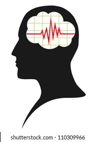 Diagram of brain activity