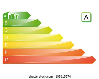 Diagram of building energy performance classes. EPS10