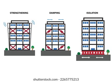 Diagram of buildings with different Earthquake Proof construction techniques. Editable Clip Art.