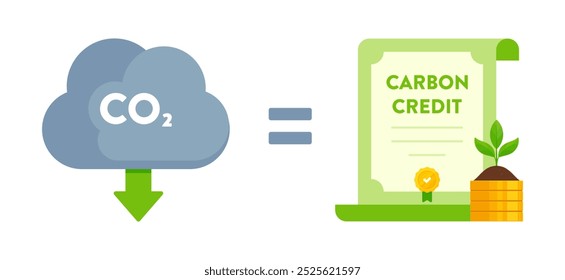 Diagrama da redução de dióxido de carbono (CO2) conducente à certificação de crédito de carbono. O conceito de mudança climática, sustentabilidade e pegada de carbono. Ilustração de vetor plano isolada em um fundo branco