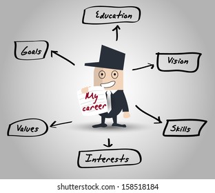 Diagram for career