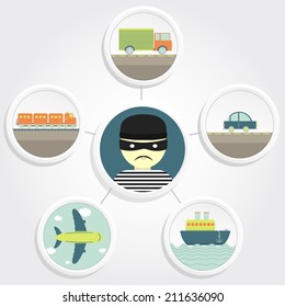 Diagram Of Cargo Thefts In Transport Like Truck, Car, Train, Airplane, Ship.  Theft Transport