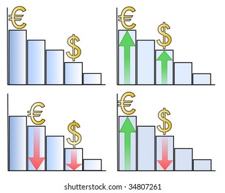 diagram changes in the exchange rates: the dollar and euro