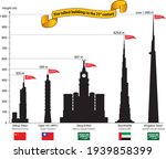 Diagram chart of the five tallest buildings in the world in the 21st century.