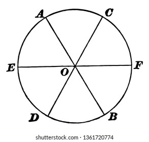 A diagram of a circle with 6 equal sectors drawn and labeled, vintage line drawing or engraving illustration.