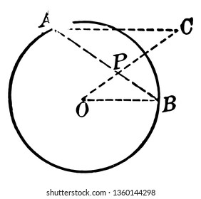 Un diagrama de un círculo con triángulos dibujados y etiquetados, dibujo de línea vintage o ilustración de grabado.