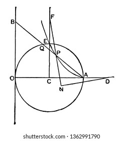 A diagram of a Cissoid curve. A cissoid is a curve generated from two curves with a line tangent to it with respect to the point of the circle opposite the point of tangency, vintage line drawing