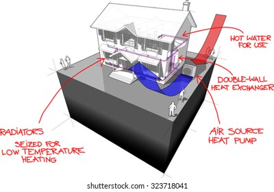 diagram of a classic colonial house with air-source heat pump as source of energy for heating and red hand drawn technology definitions over it