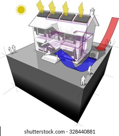 diagram of a classic colonial house with air-source heat pump and solar panels on the roof as source of energy for heating and  radiators 