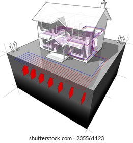 diagram of a classic colonial house with floor heating and ground-source heat pump as source of energy for heating