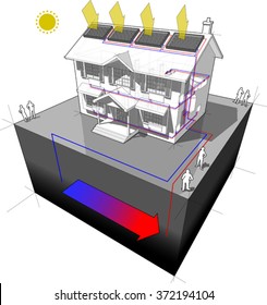 diagram of a classic colonial house with ground source heat pump and solar panels on the roof as source of energy for heating and radiators