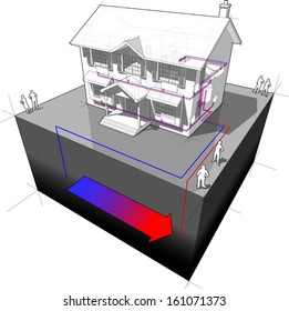 diagram of a classic colonial house with ground-source heat pump as source of energy for heating  (another house diagram from the collection, all have the same point of view/angle, easy to combine) 