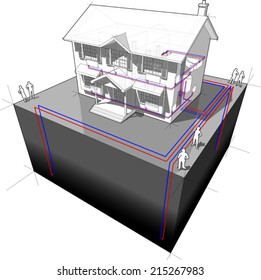 diagram of a classic colonial house with ground-source heat pump with 4 wells as source of energy for heating + radiators