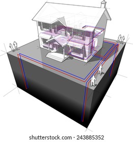 diagram of a classic colonial house with ground-source heat pump with 4 wells as source of energy for heating and floor heating