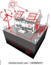 diagram of a classic colonial house with hand drawn sketches of green energy/alternative energy/renewable energy technologies