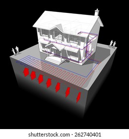 diagram of a classic colonial house with planar ground-source heat pump aka ground coupled heat pump as source of energy for heating