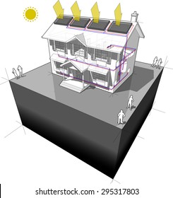 diagram of a classic colonial house with radiators and solar panels on the roof