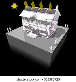 diagram of a classic colonial house with radiators and solar panels on the roof