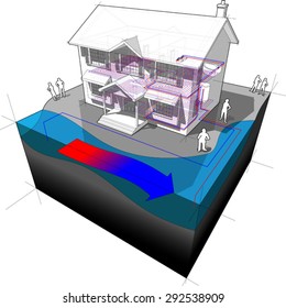 diagram of a classic colonial house with surface water open loop heat pump as source of energy for heating 
