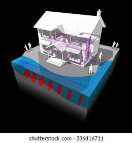diagram of a classic colonial house with surface water closed loop heat pump as source of energy for heating and floor heating