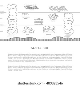 Diagram of cloud types and education depending on the height in the atmosphere. Infographics arrangement of clouds in the atmosphere.Infographics atmospheric structure, infographics typology of clouds