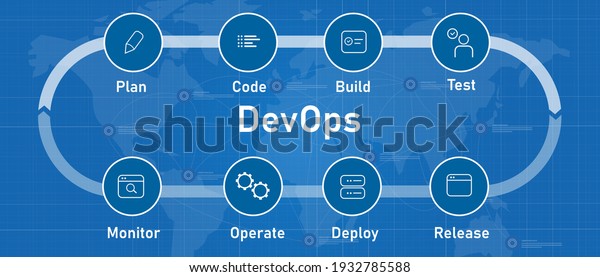 Diagram Concept 6 Stages Devops Cycle Stock Vector (Royalty Free ...