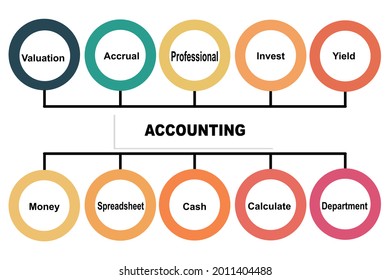 318 Accrual Accounting Images, Stock Photos & Vectors 