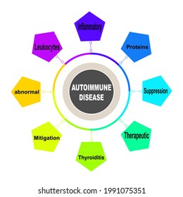 Diagram concept with Autoimmune Disease text and keywords. EPS 10 isolated on white background