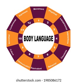 Concepto de diagrama con texto de lenguaje corporal y palabras clave. EPS 10 aislado en fondo blanco