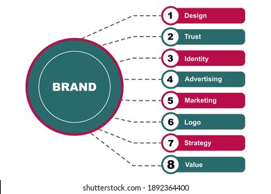 Diagram concept with Brand text and keywords. EPS 10 isolated on white background