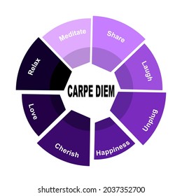 Concepto de diagrama con texto de Carpe Diem y palabras clave. EPS 10 aislado en fondo blanco