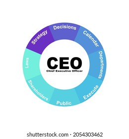 Diagram concept with CEO - Chief Executive Officer text and keywords. EPS 10 isolated on white background